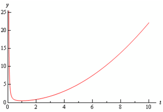 1061_Find the solution to initial value problem1.png